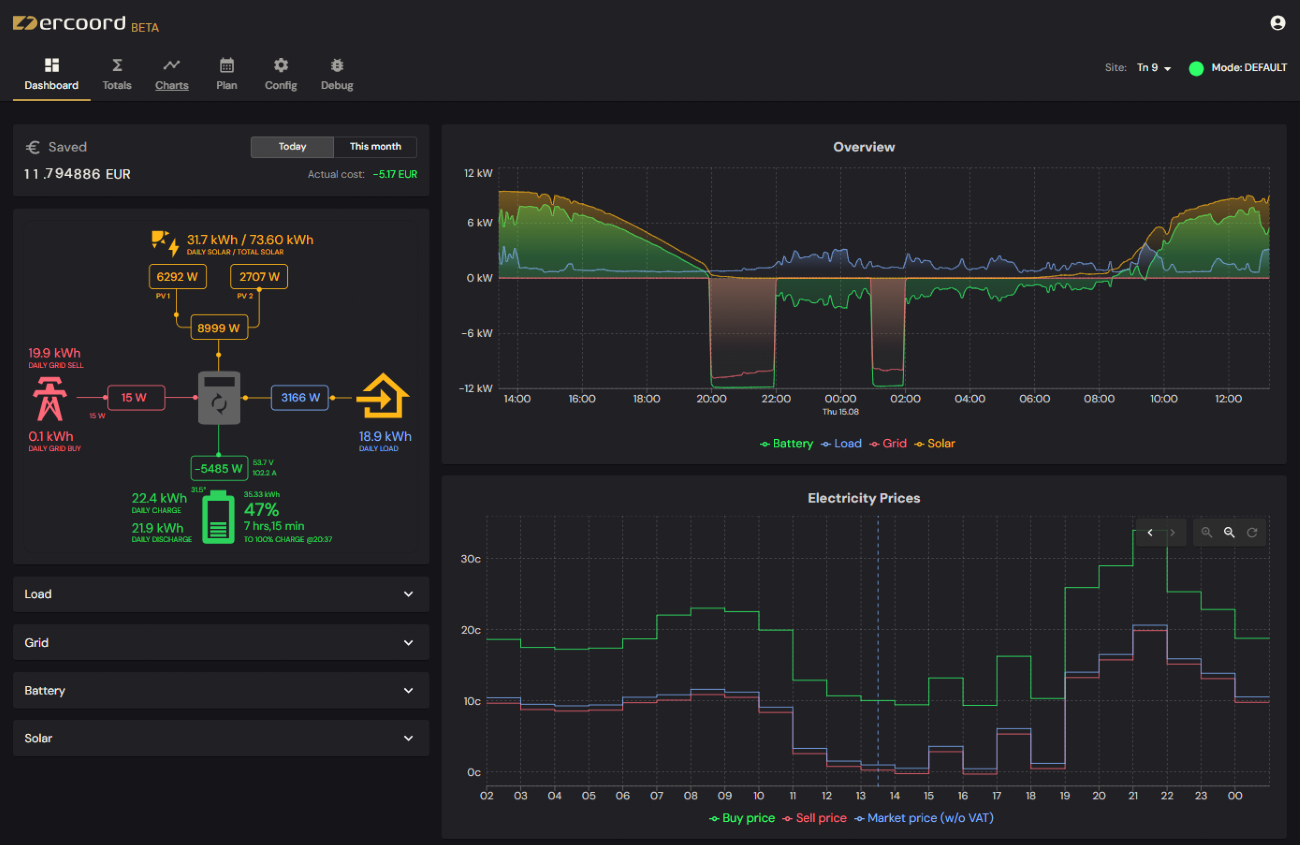 Dashboard overview showing device status