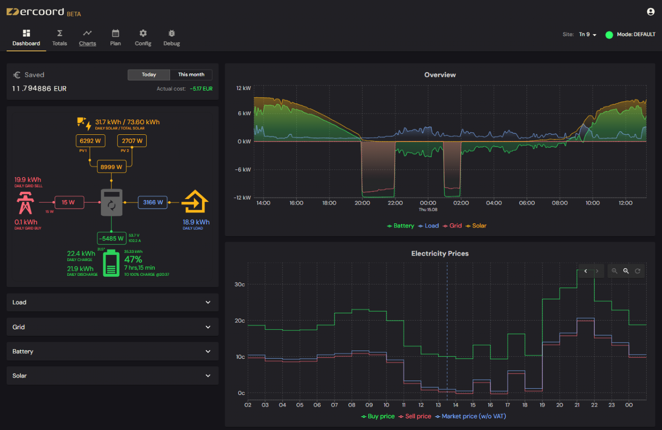 Dashboard