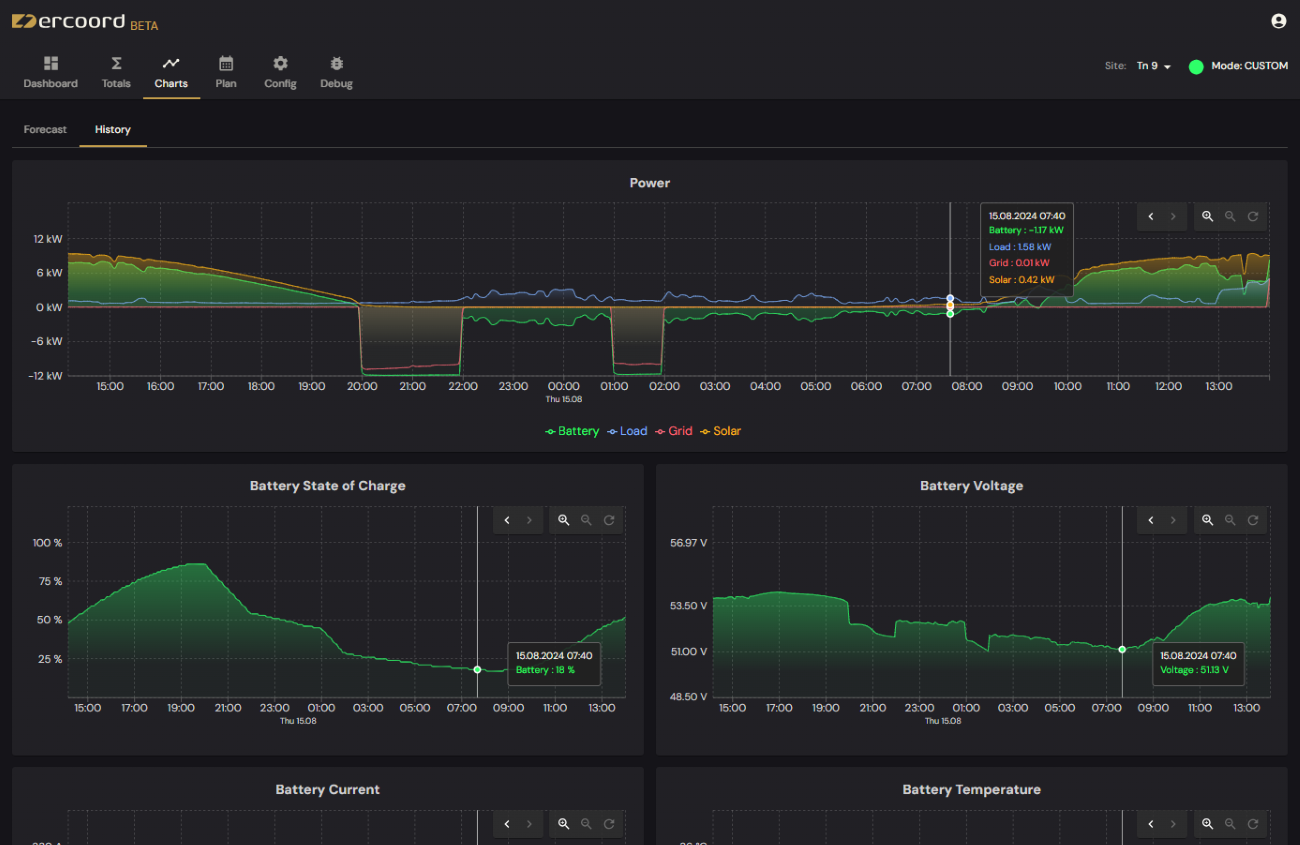 History log of past device events